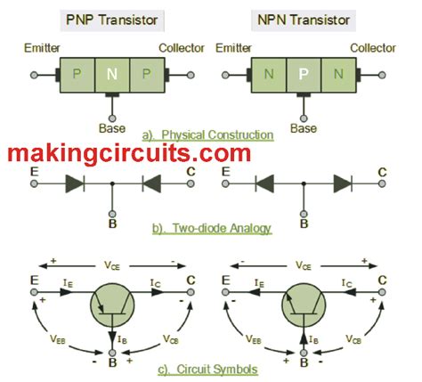 bjt transistor configurations.